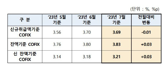 은행연합회 제공.