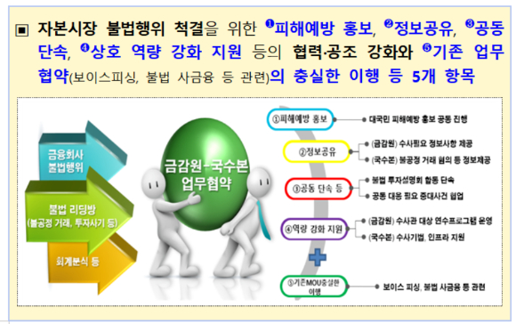 금융감독원과 국가수사본부가 서울 여의도 금융감독원에서 자본시장 불법행위 대응과 협력 강화를 위해 업무협약(MOU)을 체결했다. 사진은 업무협약 주요 내용. [사진=금감원]