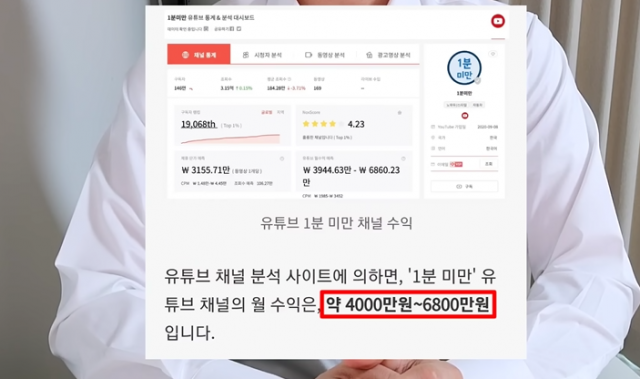 인터넷에 나와있는 유튜버 1분미만의 수익. 유튜버'1분미만'영상 캡처