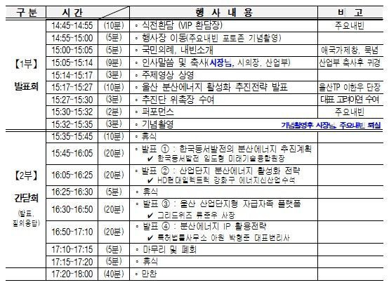 분산에너지 활성화 추진전략 발표회 순서.