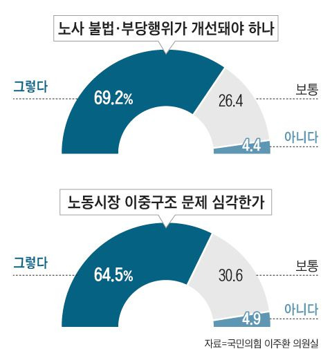 그래픽=조선디자인랩 이연주