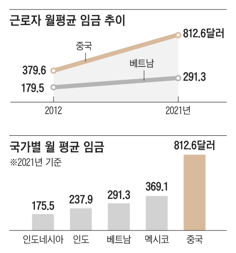 그래픽=김의균