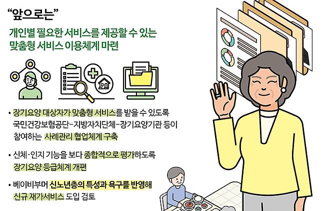 맞춤형 서비스 이용체계 마련