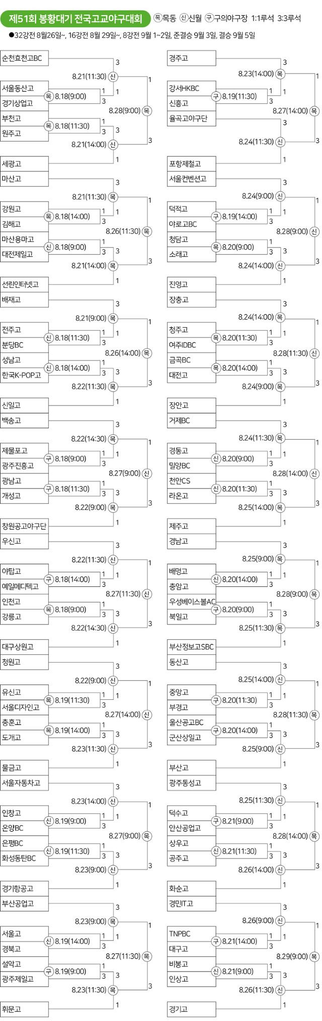 제51회 봉황대기 대진표. 그래픽=송정근 기자