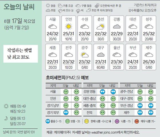 날씨 8/17