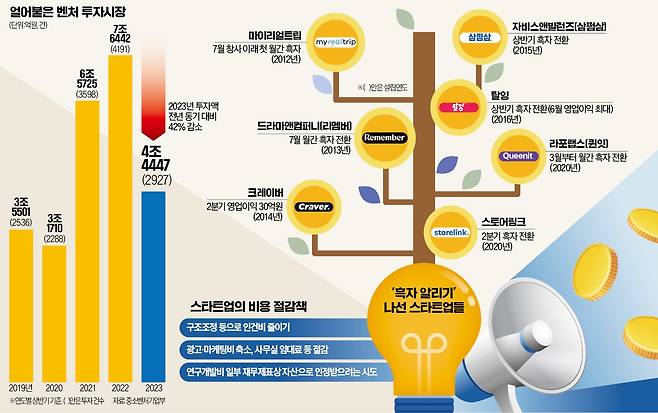 그래픽=전희성 기자