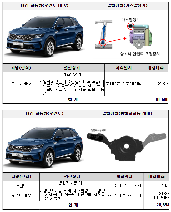 리콜 대상인 기아 쏘렌토 하이브리드차(HEV). 국토부 제공