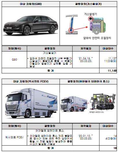 현대 G90, 엑시언트 수소연료전지차(FCEV). 국토부 제공