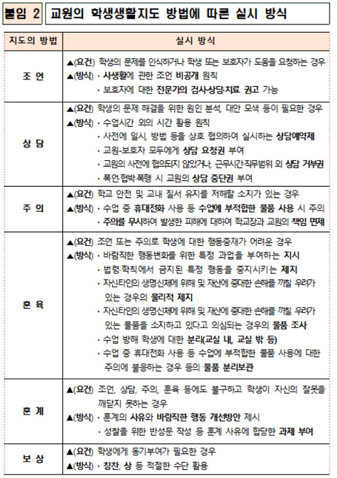 교육부 제공