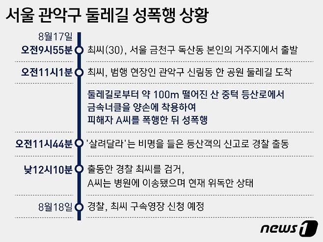 서울 관악경찰서는 지난 17일 강간상해 혐의로 A씨를 현행범으로 체포했다. A씨는 이날 낮 12시10분쯤 범행 현장에서 검거됐다. 피해자는 현재 병원에 이송됐으며 위독한 상태로 알려졌다. 피의자 최모씨(30)가 경찰 조사 과정에서 "성폭행하고 싶어 범행했다＂는 취지로 진술했다고 18일 밝혔다. ⓒ News1 윤주희 디자이너