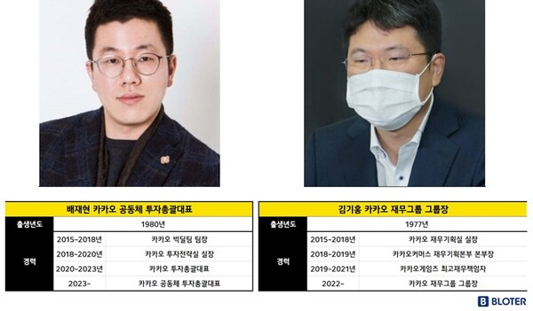 배재현 카카오 공동체 투자총괄대표(왼쪽)와 김기홍 카카오 재무그룹 그룹장. 카카오는 최고재무책임자(CFO) 직함이 없는 대신 배재현 투자총괄대표가 투자·IR 부문을, 김기홍 그룹장이 재무 부문을 담당하고 있다. (사진=카카오, 그래픽=채성오 기자)