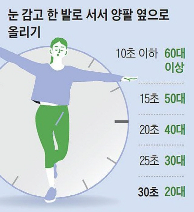 그래픽=헬스조선 DB