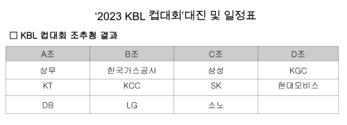 [사진] KBL 제공.