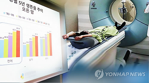 암환자 70%는 완치…"조기 발견에 달렸다"(CG) <<연합뉴스TV 제공>>