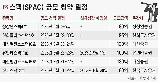 그래픽=정서희