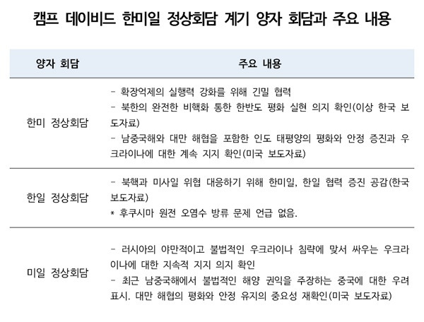 ⓒ 오태규