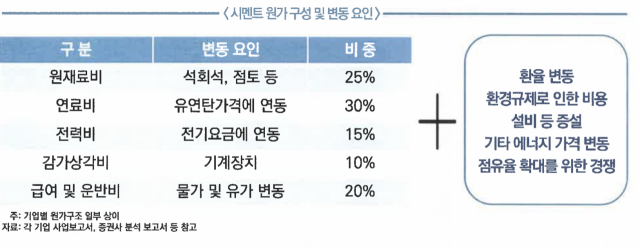 자료=대한건설정책연구원