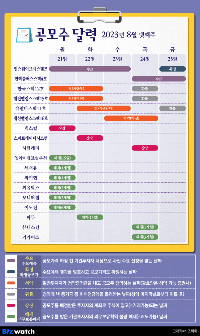 공모주달력 8월 넷째주/그래픽=유상연 기자 prtsy201@