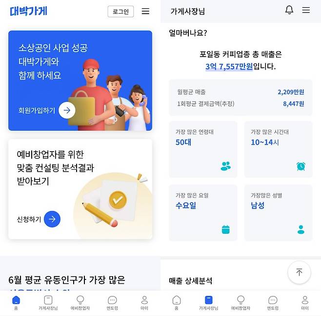 대박가게 초기 화면(왼쪽)과 경기도 의왕시 포일동 커피 업종 분석. 대박가게 캡처