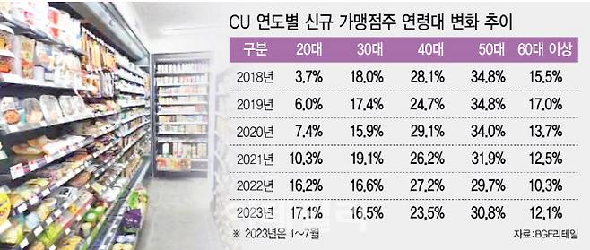 (그래픽= 이미나 기자)