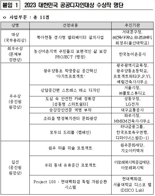 자료=문체부 제공.