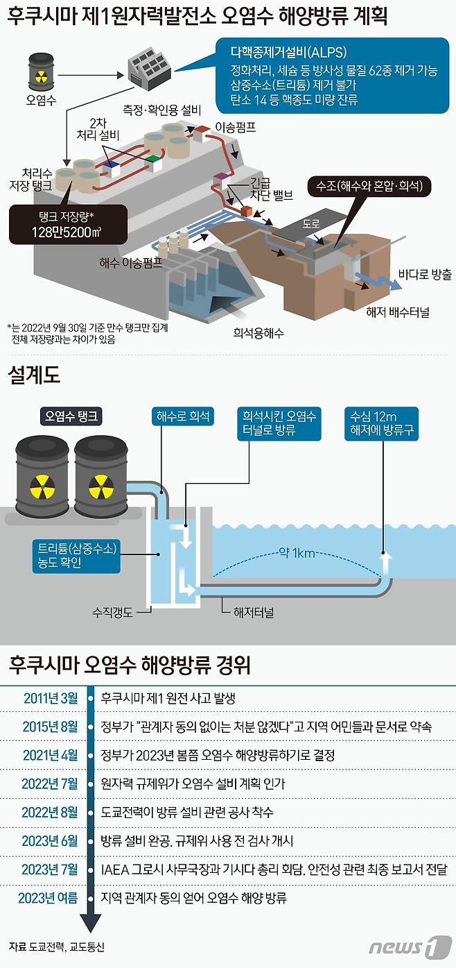 ⓒ News1 양혜림 디자이너,김초희 디자이너,김지영 디자이너