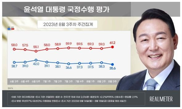 [리얼미터 제공. 재판매 및 db 금지]