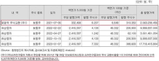 /자료=엔에이치스팩25호 주요사항 보고서