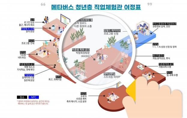 메타버스 체험관 구성안 [한국잡월드 제공]