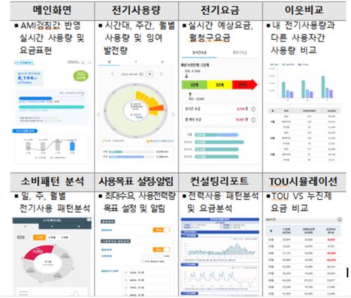 파워플래너 주요 제공 서비스 한국전력 제공