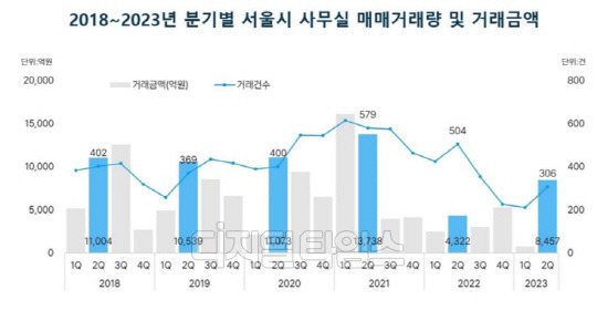 출처 부동산플래닛