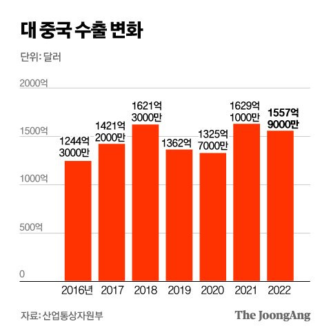 정근영 디자이너