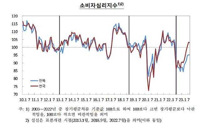 한국은행 전북본부 제공