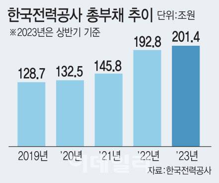 (그래픽= 김일환 기자)