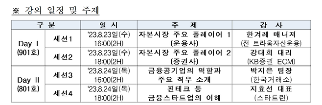 자료=금융투자협회