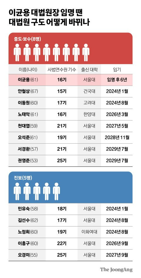 김영희 디자이너