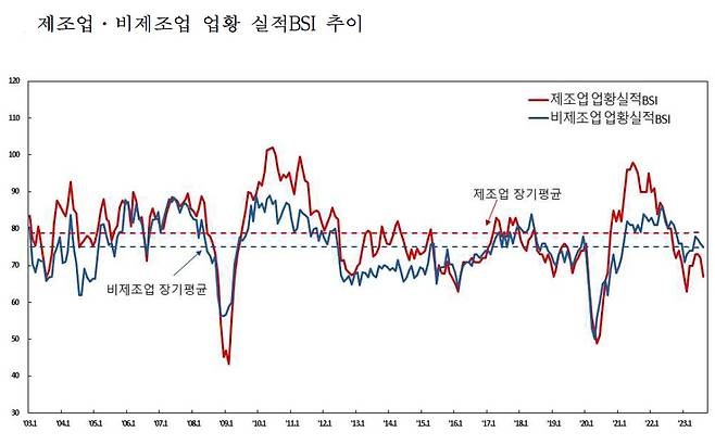 [제공=한국은행]