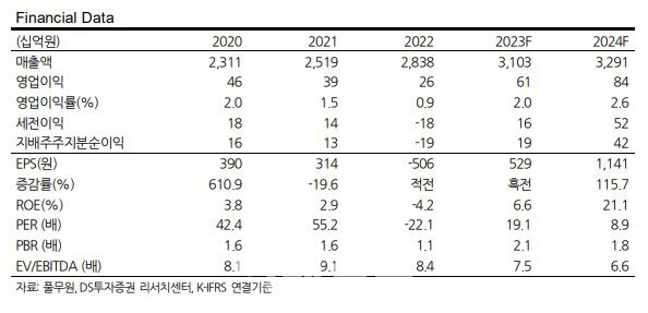 (사진=DS투자증권)