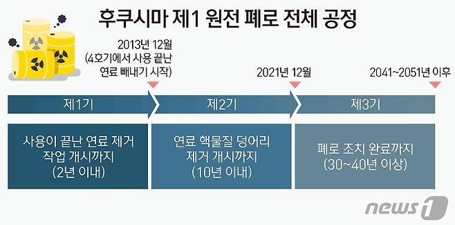 ⓒ News1 양혜림 디자이너