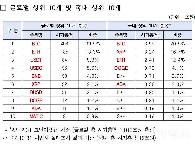 자료: 금융위원회 금융정보분석원(FIU)