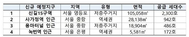 서울 신길15구역 등 '도심공공복합 예정지구' 지정