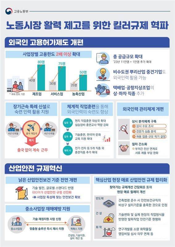 고용노동부 제공