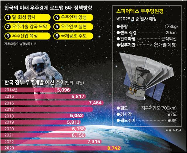 그래픽=강준구기자