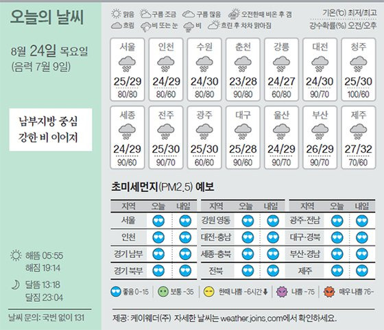 날씨 8/24