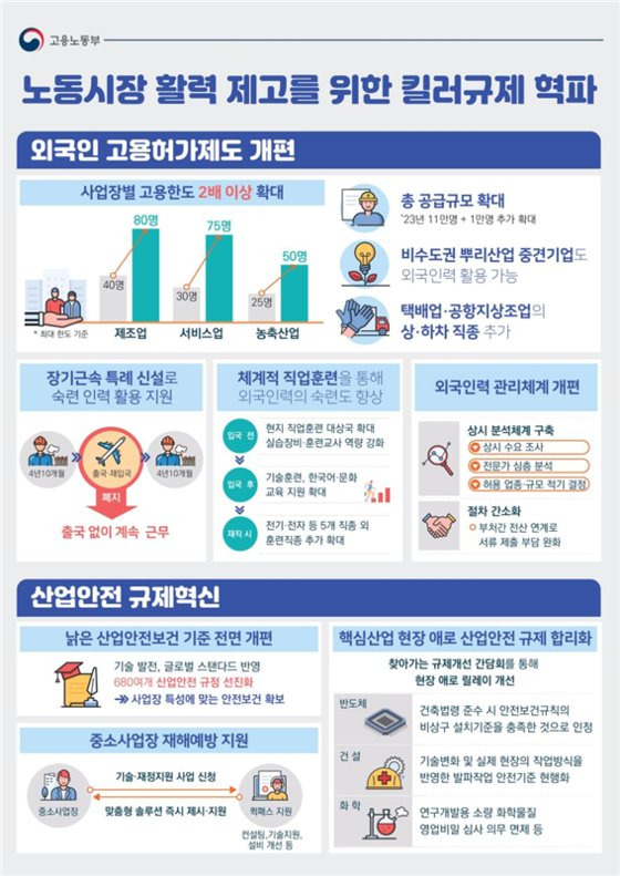 노동시장 킬러규제 혁파 자료. 고용노동부