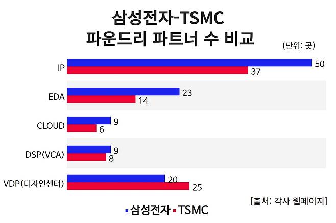 [그래픽=김민지 기자]