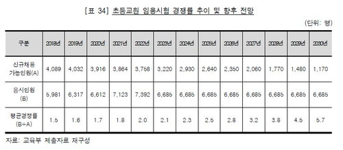 [감사원 제공=연합뉴스]