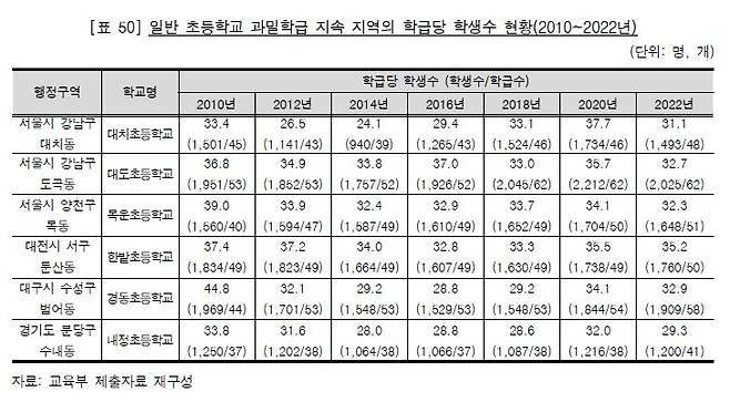 [감사원 제공=연합뉴스]