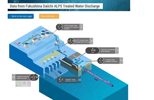 IAEA가 24일 운영을 개시한 후쿠시마 원전 오염수 방류 데이터 실시간 웹페이지 [IAEA 제공. 재판매 및 DB 금지]