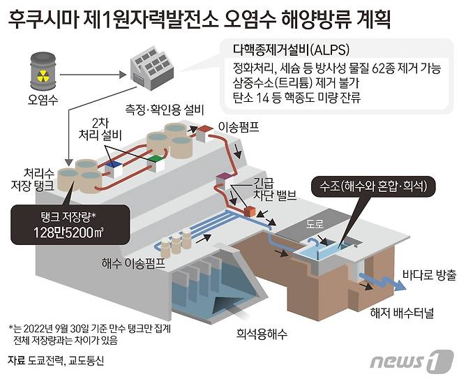 ⓒ News1 김초희 디자이너